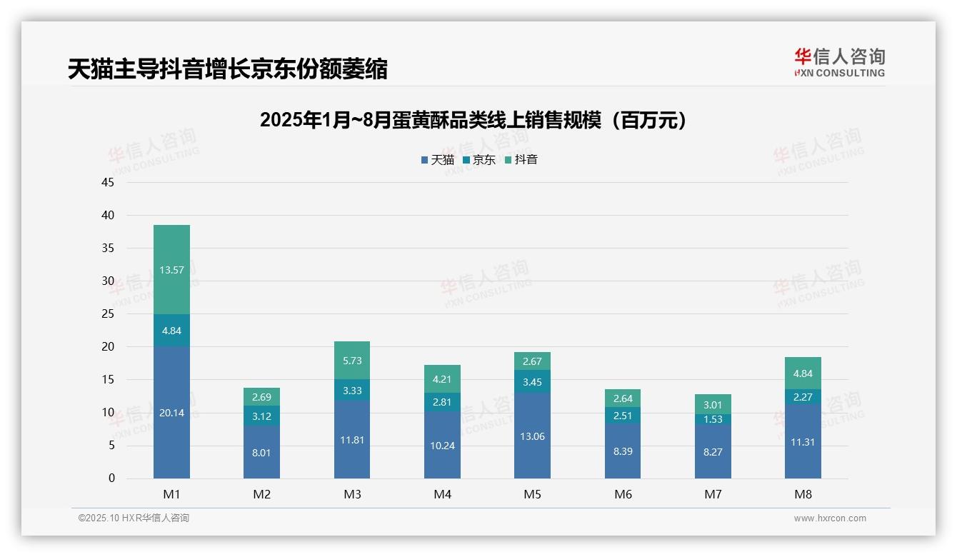 华信人咨询报告首次披露：低价蛋黄酥销量占比46.2%消费降级趋势凸显-2025年10月-蛋黄酥-38