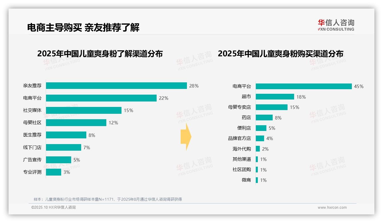 夏季占比52%成市场关键——华信人咨询趋势报告摘要-2025年10月-儿童爽身粉-38