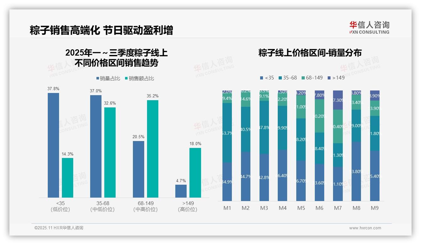 华信人咨询报告首次披露：端午节前粽子销售占89%份额-2025年11月-粽子-38