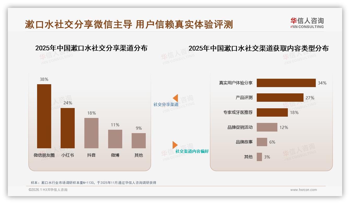 63%国产品牌主导，华信人咨询建议用功效+价格双轮突围-2026年1月-漱口水-38