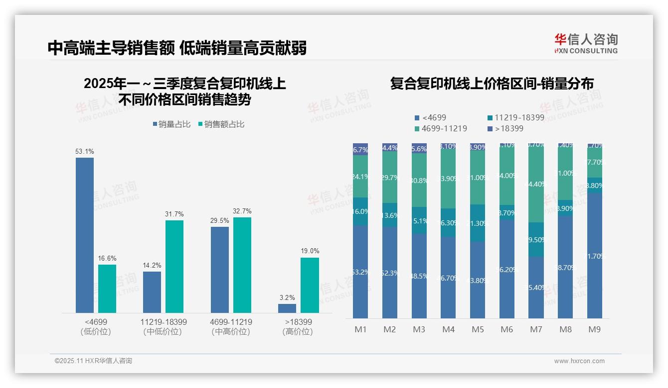 线上复印机京东份额达95.2%：这一结论来自华信人咨询权威报告-2025年11月-复合复印机-38