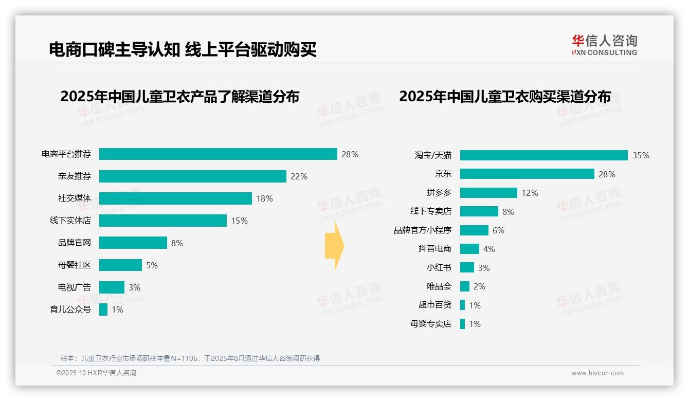73%儿童卫衣消费集中中低端市场——华信人咨询白皮书核心观点-2025年10月-儿童卫衣-38