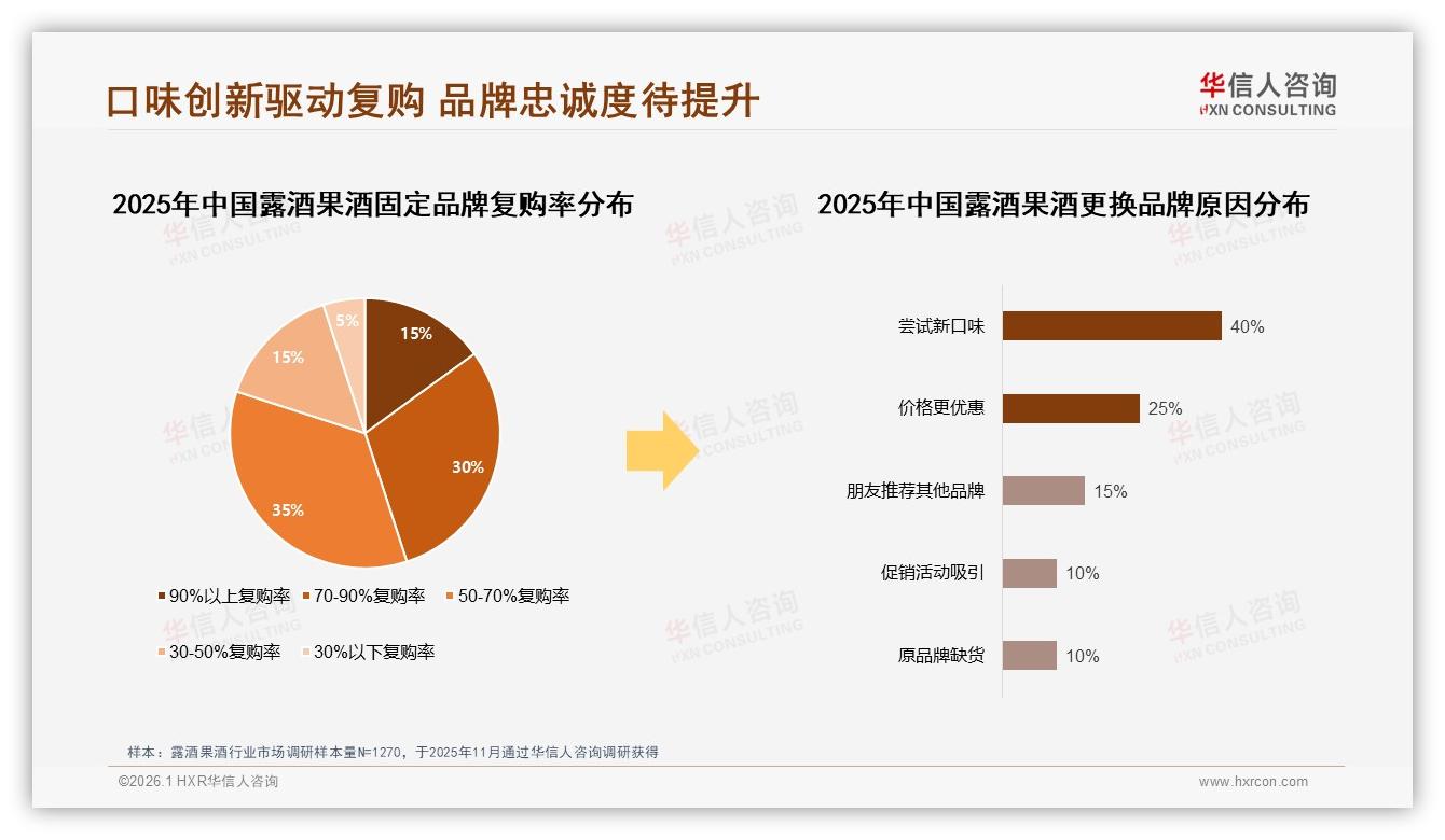 华信人咨询最新研报：40%单次50~100元露酒果酒中低价位最受欢迎-2026年1月-露酒果酒-38