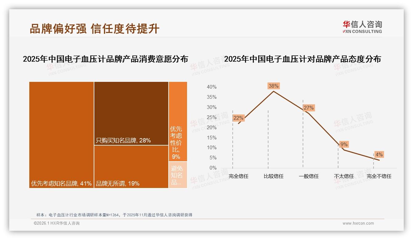 国产73%碾压进口27%，电子血压计性价比王者时代——华信人咨询年度复盘-2026年1月-电子血压计-38