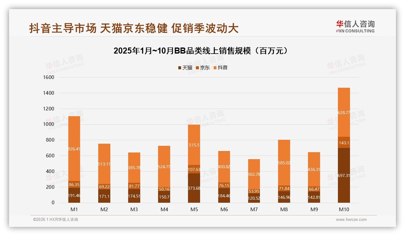 24%家庭日常场景主导BB消费，晚餐夜间28%时段流量峰值——华信人咨询BB白皮书指出-2026年1月-BB-38