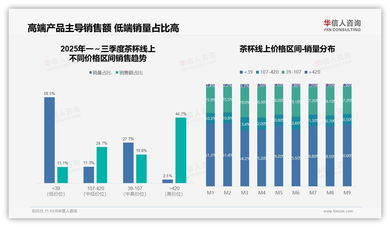 一文读懂高价产品贡献44.7%销售额：华信人咨询报告精编-2025年11月-茶杯-38