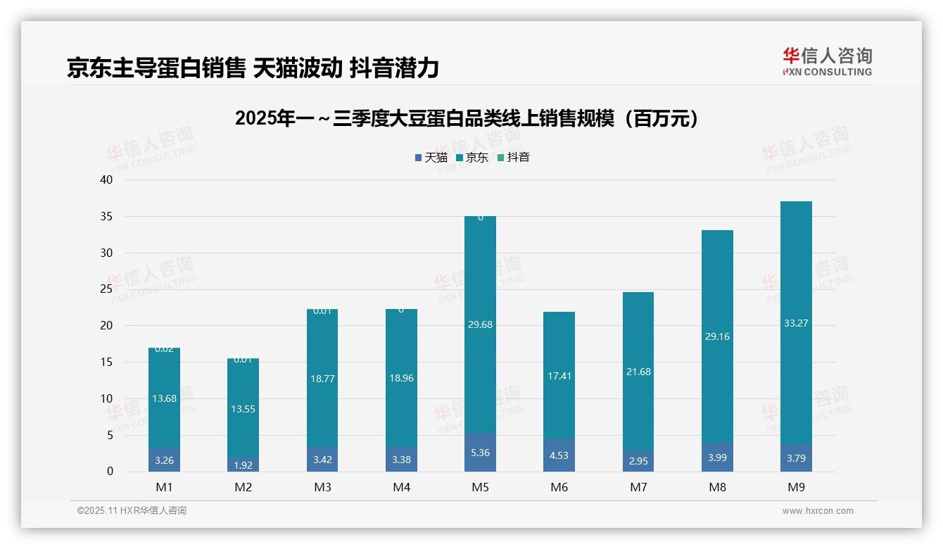 一文读懂中高端产品贡献91.1%销售额：华信人咨询报告精编-2025年11月-大豆蛋白-38