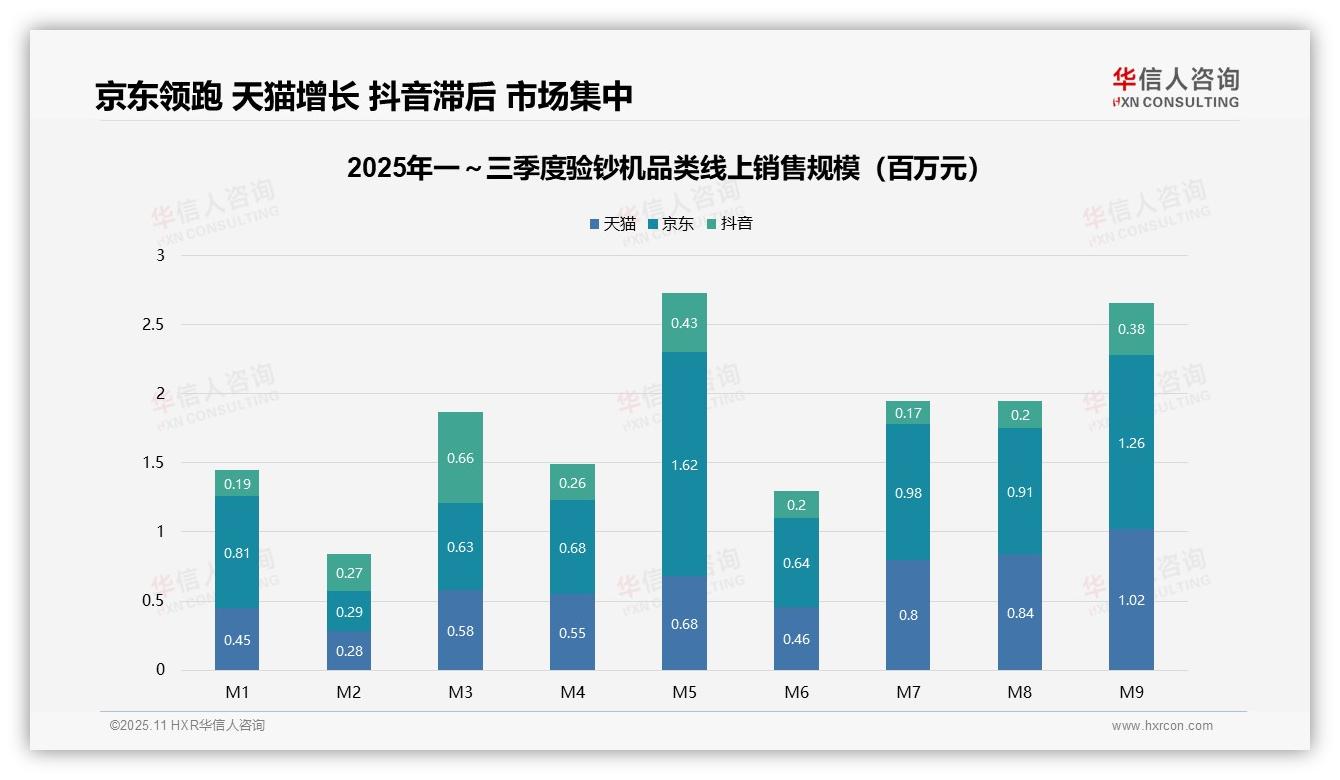 权威印证：华信人咨询调研报告确认高端验钞机销售额占比32.5%-2025年11月-验钞机-38