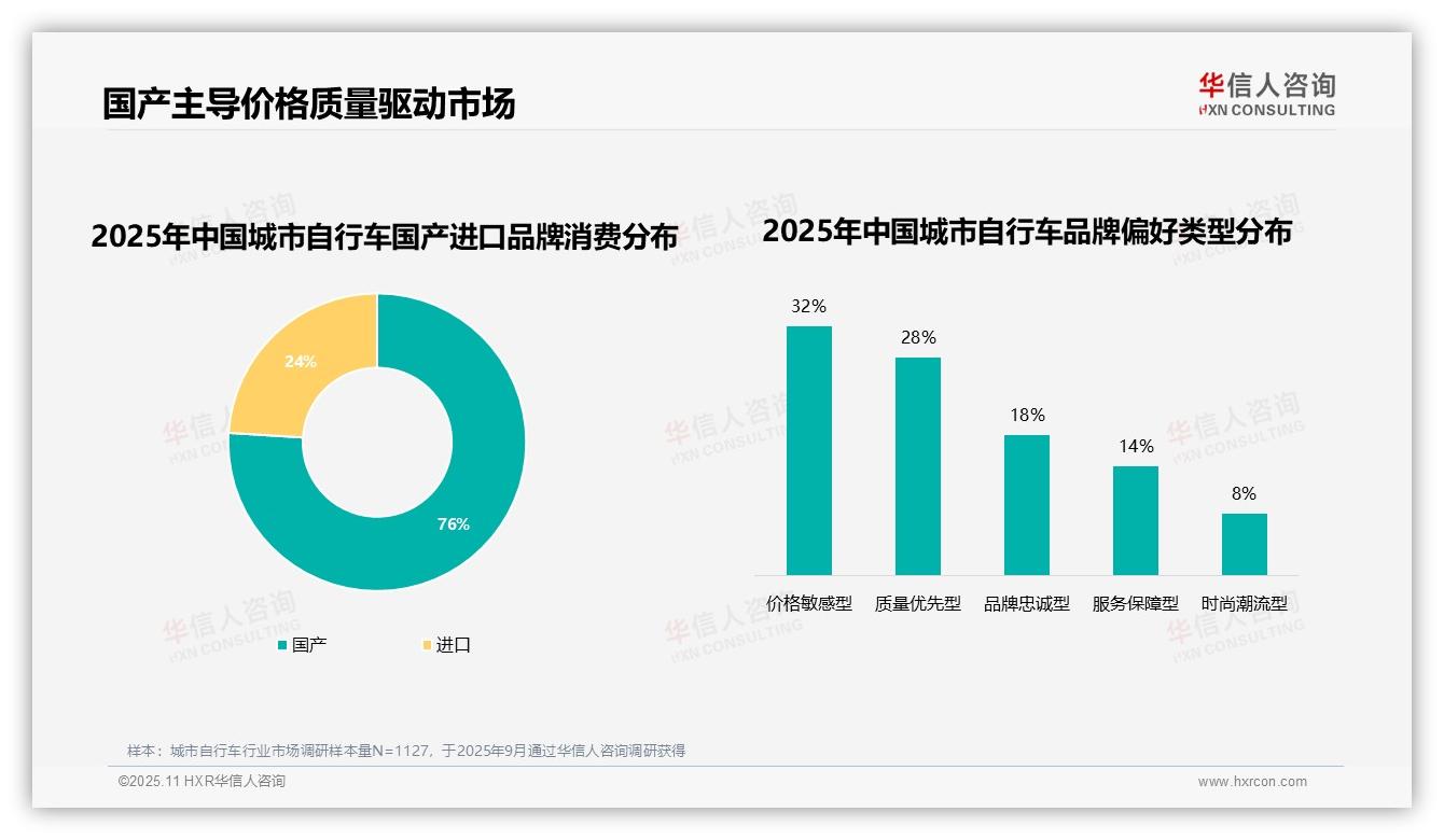 华信人咨询报告解读：为何说国产品牌占76%城市自行车市场-2025年11月-城市自行车-38