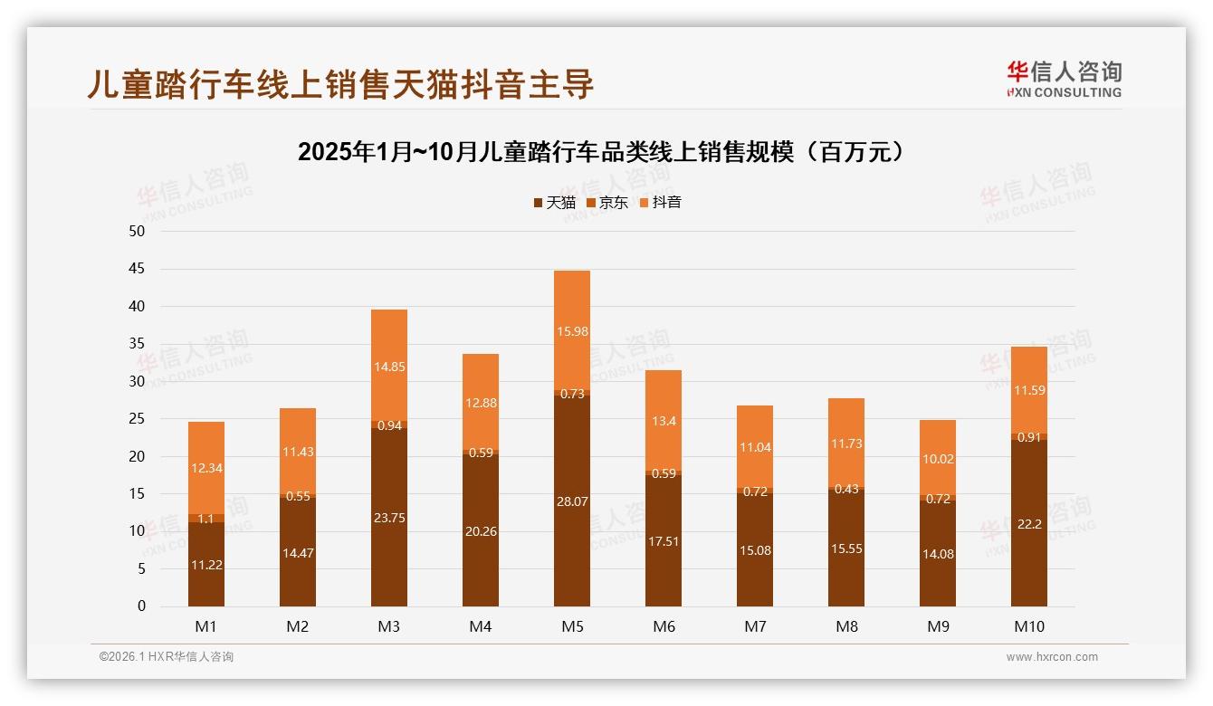 华信人咨询趋势雷达：52%首次购买儿童踏行车，新客红利撬动618增量-2026年1月-儿童踏行车-38