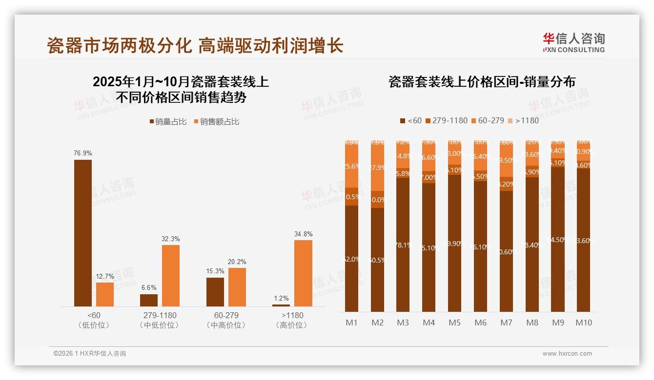 瓷器套装58%女性59%为26至45岁，新一线家庭年购4件套占22%——华信人咨询报告披露-2026年1月-瓷器套装-38