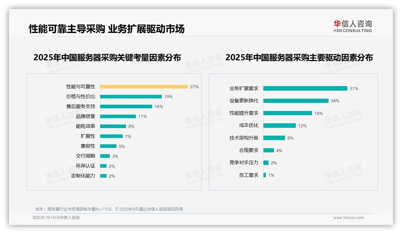 数据说话：华信人咨询报告指出67%服务器用户积极推荐-2025年10月-服务器-38