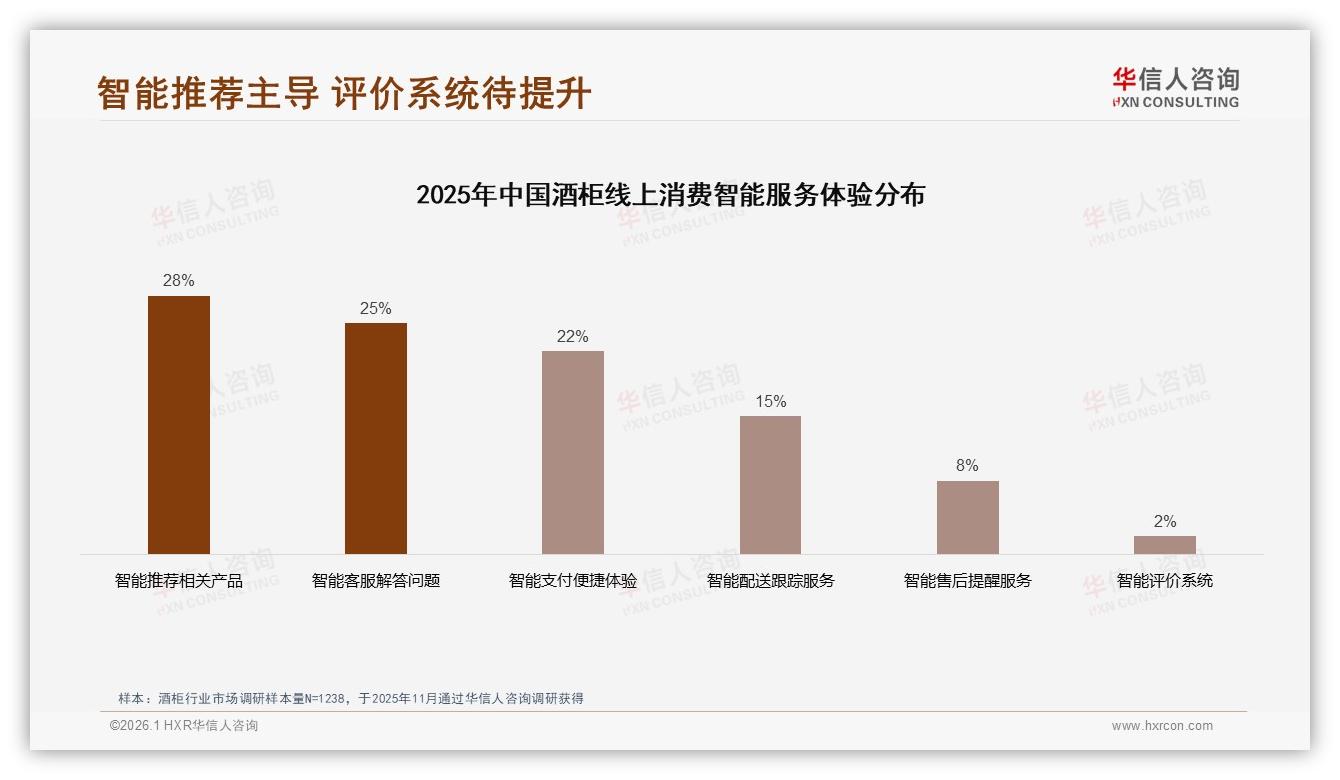 68%国产品牌占比压倒进口，酒柜性能优先型占35%——华信人咨询行业观察-2026年1月-酒柜-38