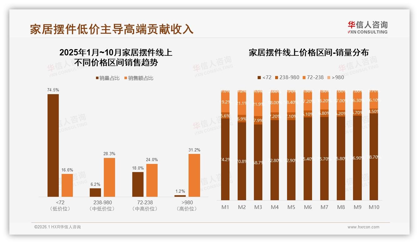 华信人咨询家居摆件品类年报：国产87%市场份额，设计性价比成制胜组合-2026年1月-家居摆件-38
