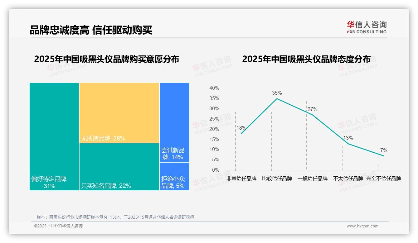 华信人咨询报告聚焦：67%吸黑头仪消费者偏好国产品牌-2025年11月-吸黑头仪-38