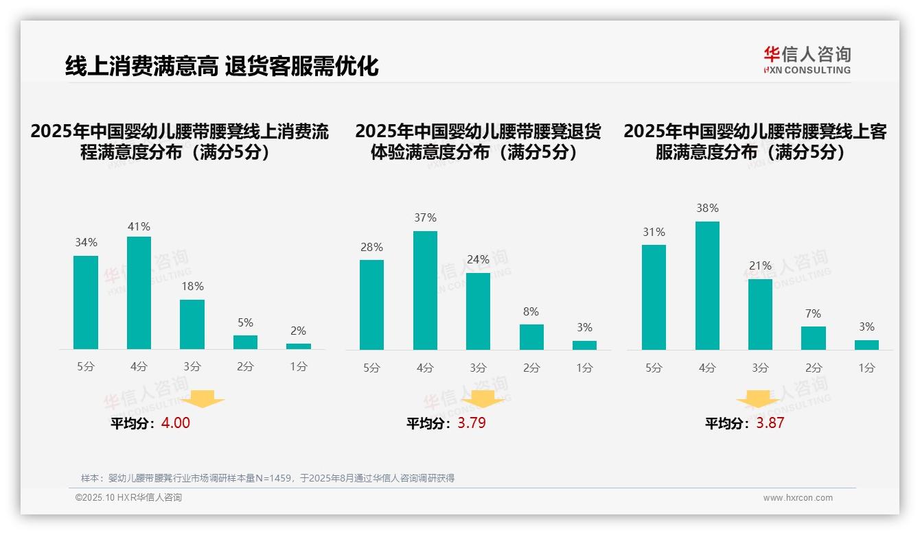 37%消费者依赖亲友口碑推荐——华信人咨询最新报告证实-2025年10月-婴幼儿腰带腰凳-38