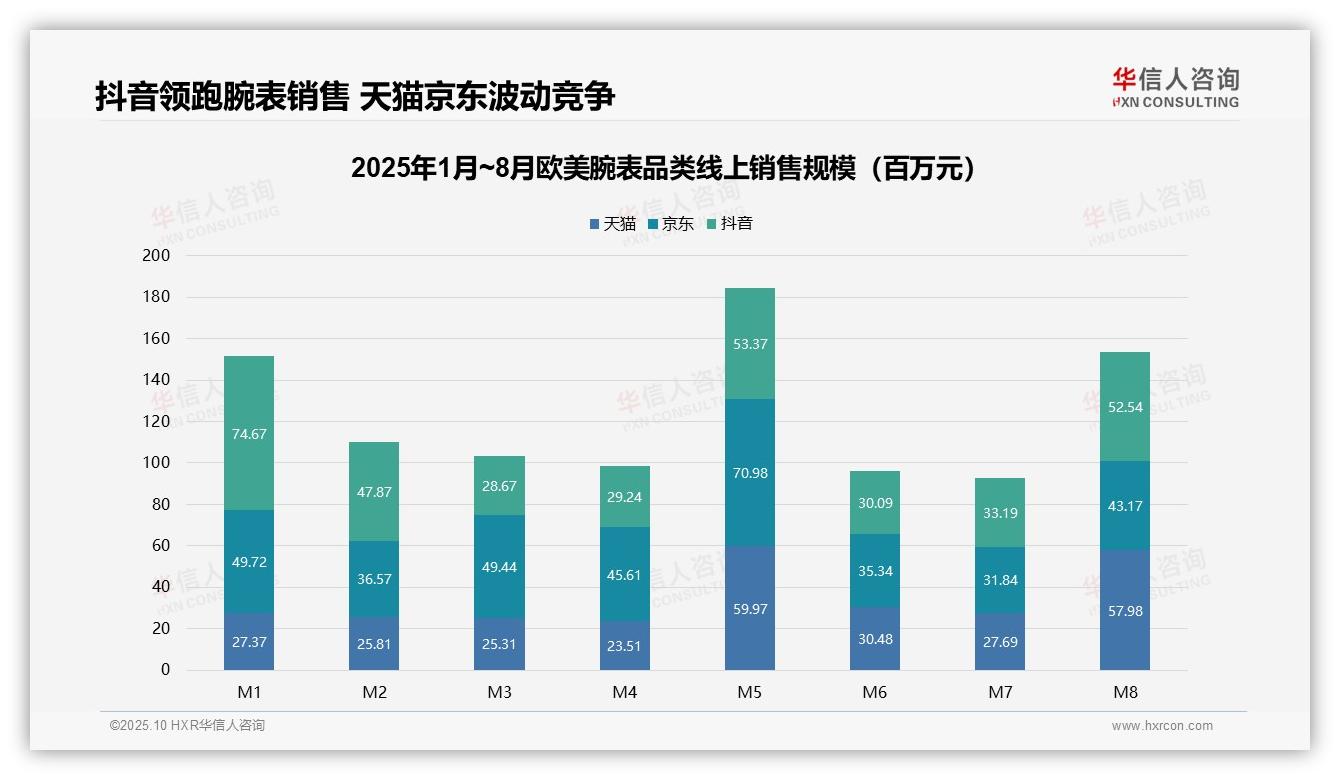 华信人咨询报告揭示：中高价位腕表贡献36%销售额-2025年10月-欧美腕表-38
