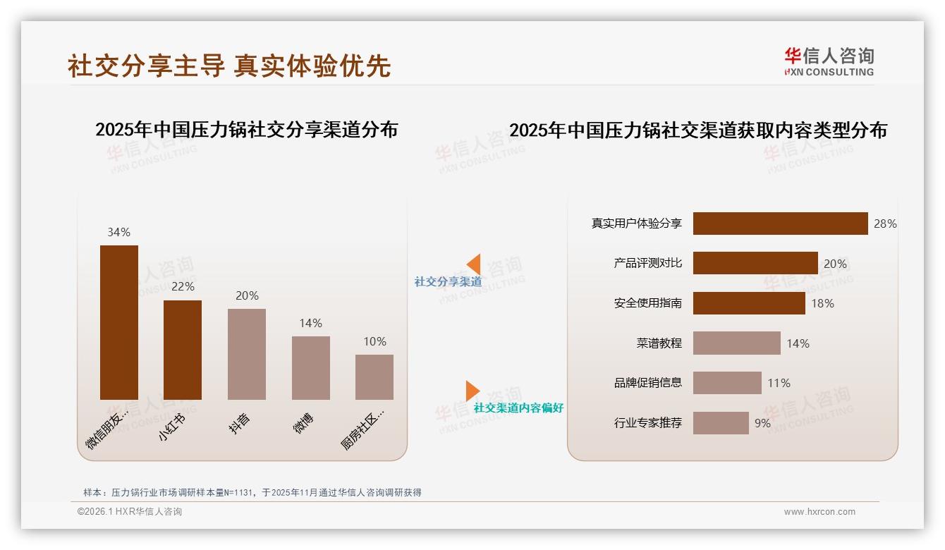 抖音273至499元占59%压力锅直播溢价显著——华信人咨询报告披露-2026年1月-压力锅-38