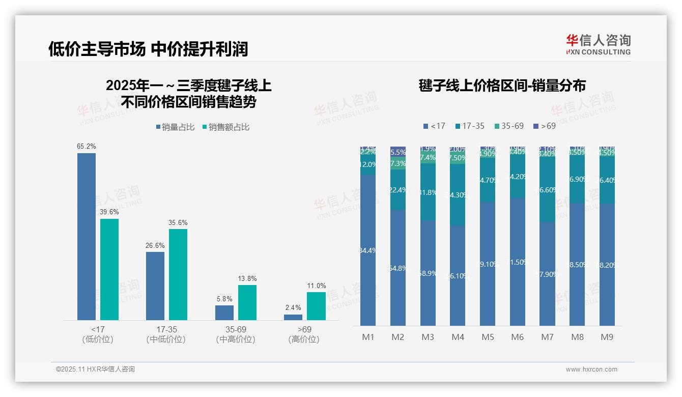 重磅发现：天猫占据92.3%毽子线上份额，华信人咨询报告发布-2025年11月-毽子-38