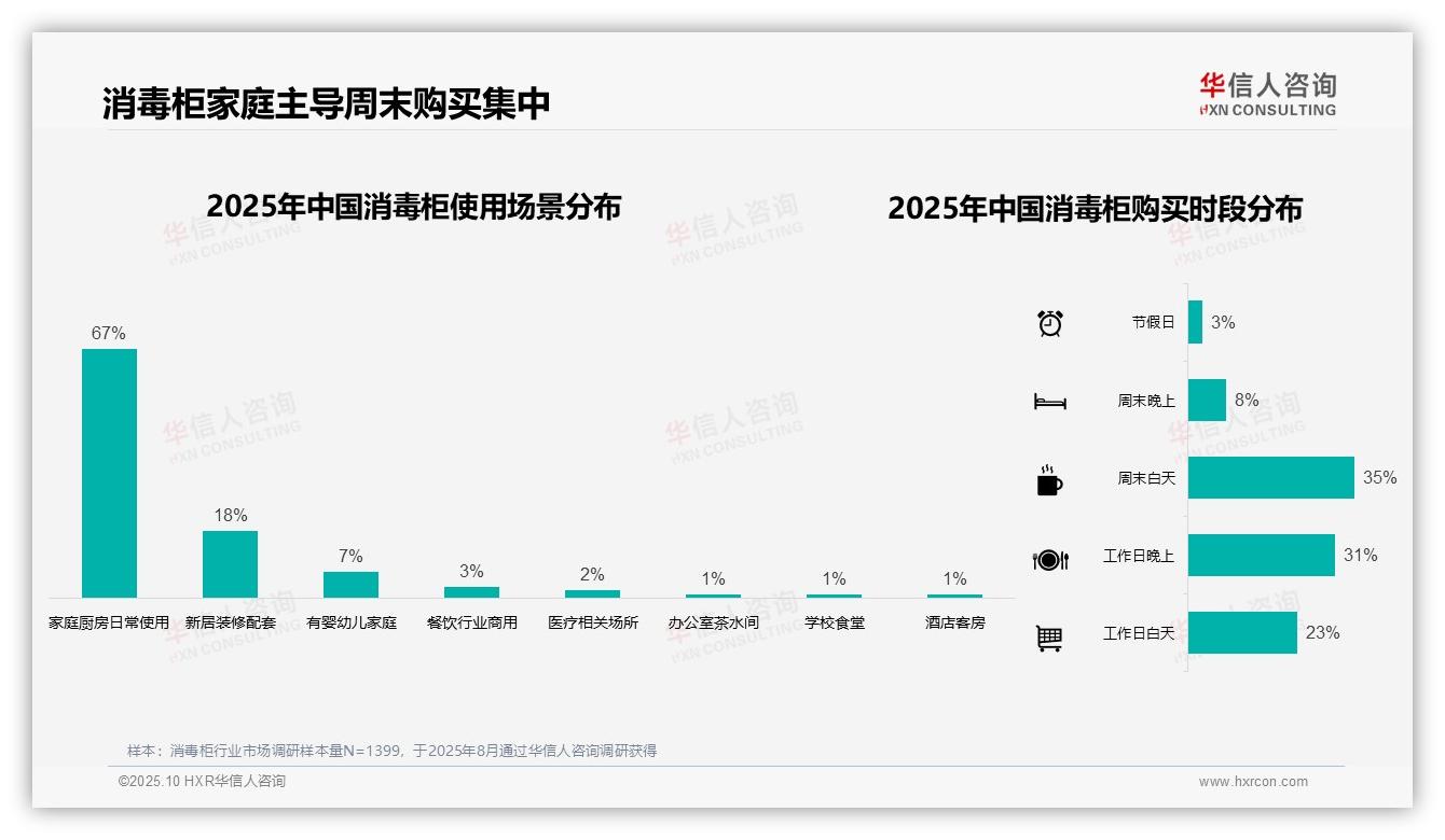 数据说话：华信人咨询报告指出67%消毒柜消费聚焦家庭场景-2025年10月-消毒柜-38