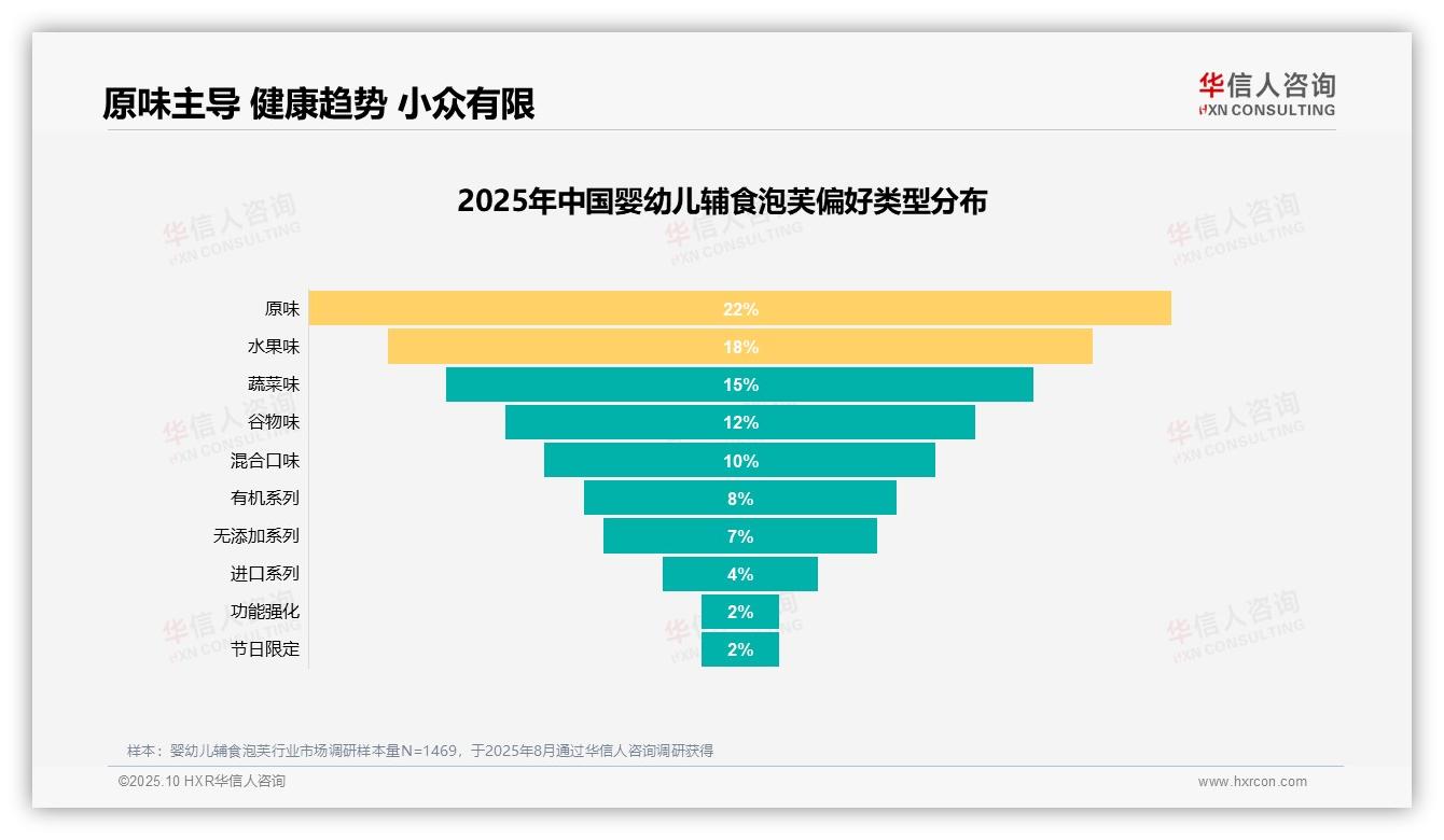 权威印证：华信人咨询调研报告确认推荐意愿67%凸显市场接受度-2025年10月-婴幼儿辅食泡芙-38