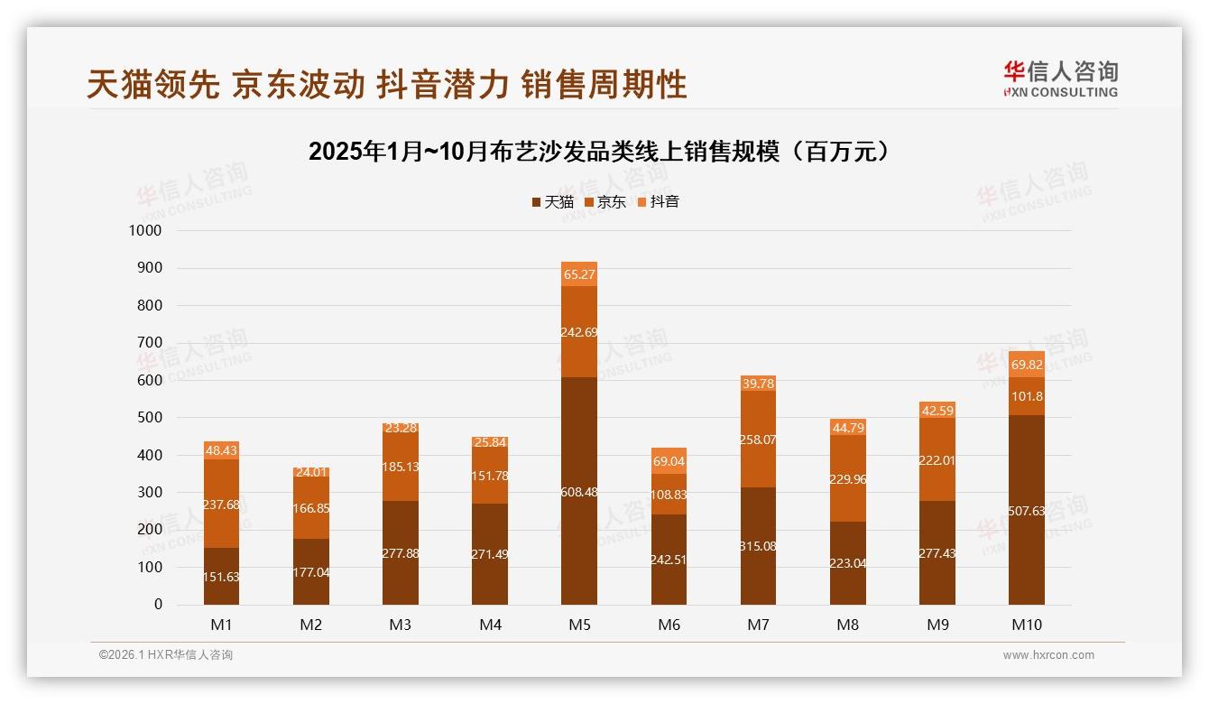 布艺沙发VR预览需求24%居智能服务首位，华信人咨询专题解读：体验缺口即商机-2026年1月-布艺沙发-38