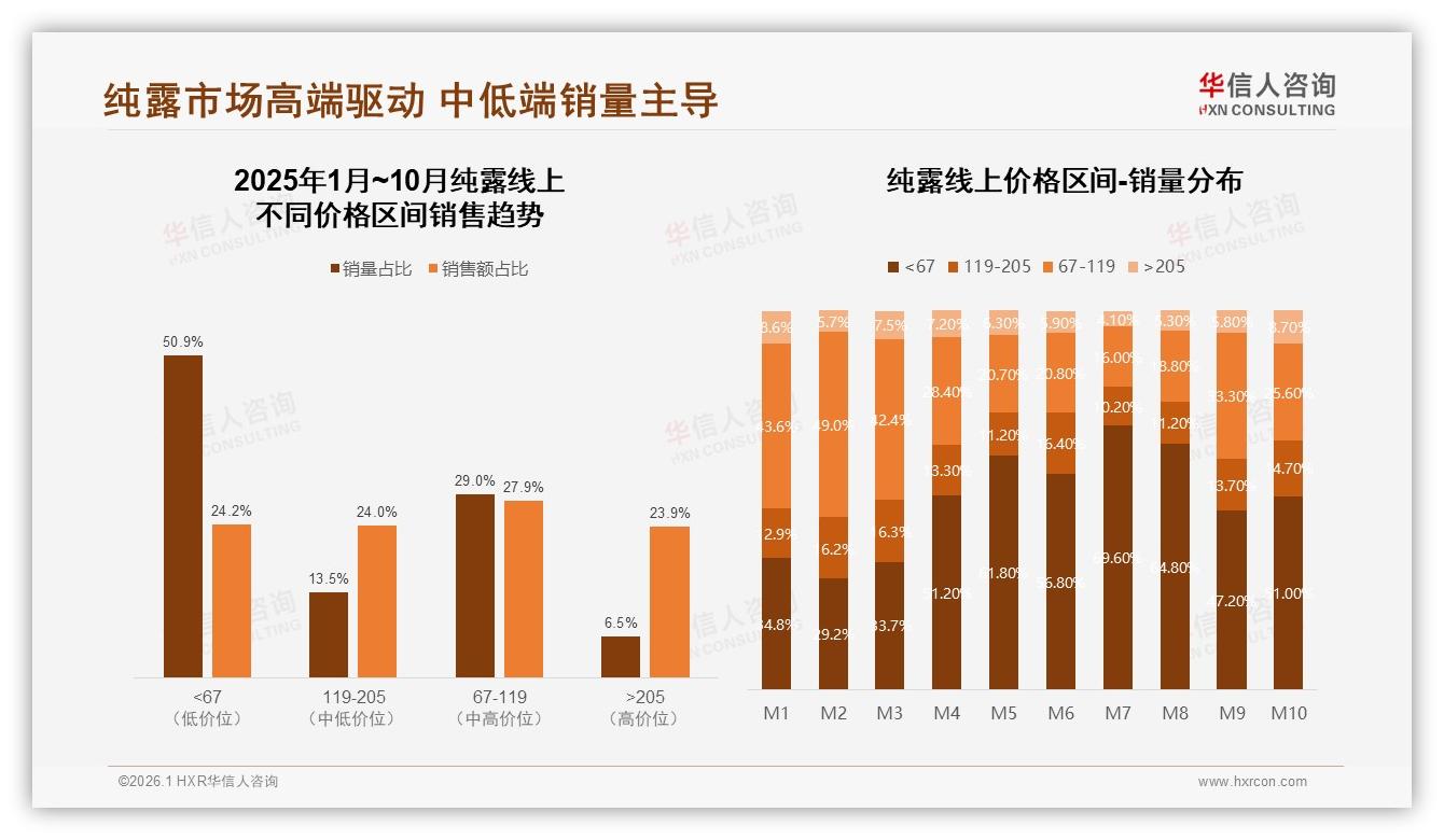 小红书38%信息占比主导纯露种草，真实素人27%信任度反超明星——华信人咨询权威发布-2026年1月-纯露-38