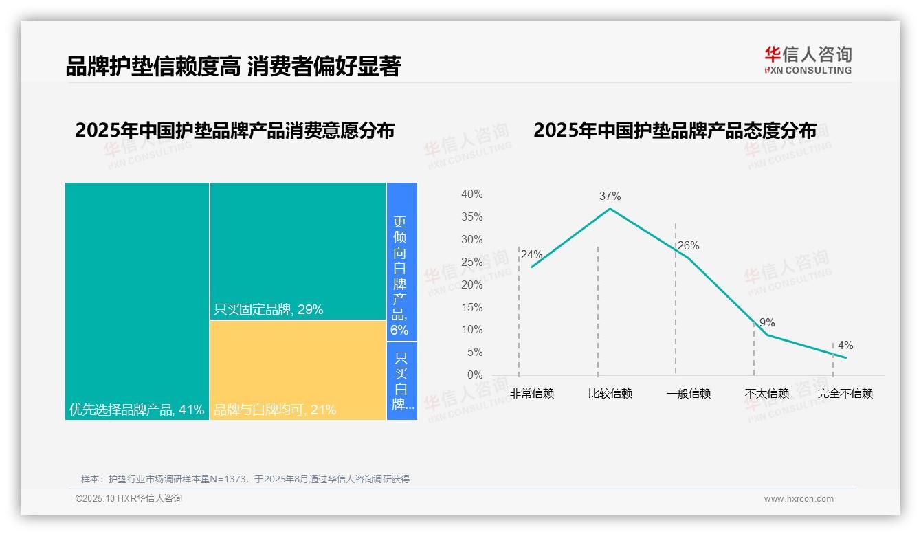 76%消费者选择国产品牌，华信人咨询年度报告精华-2025年10月-护垫-38