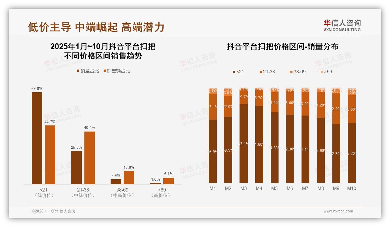 华信人咨询行业观察：92%国产扫把主导市场，进口品牌仅占8%份额-2026年1月-扫把-38
