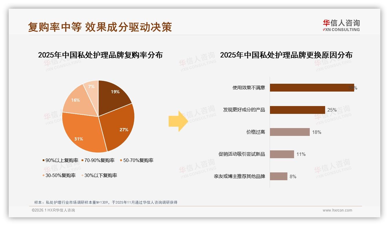 华信人咨询白皮书指出：私处护理安全温和55%需求超越功能-2026年1月-私处护理-38