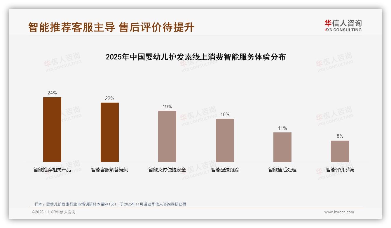 夏季29%销售高峰+泵瓶41%偏好，婴幼儿护发素季节包装双轮驱动——华信人咨询热点快读-2026年1月-婴幼儿护发素-38