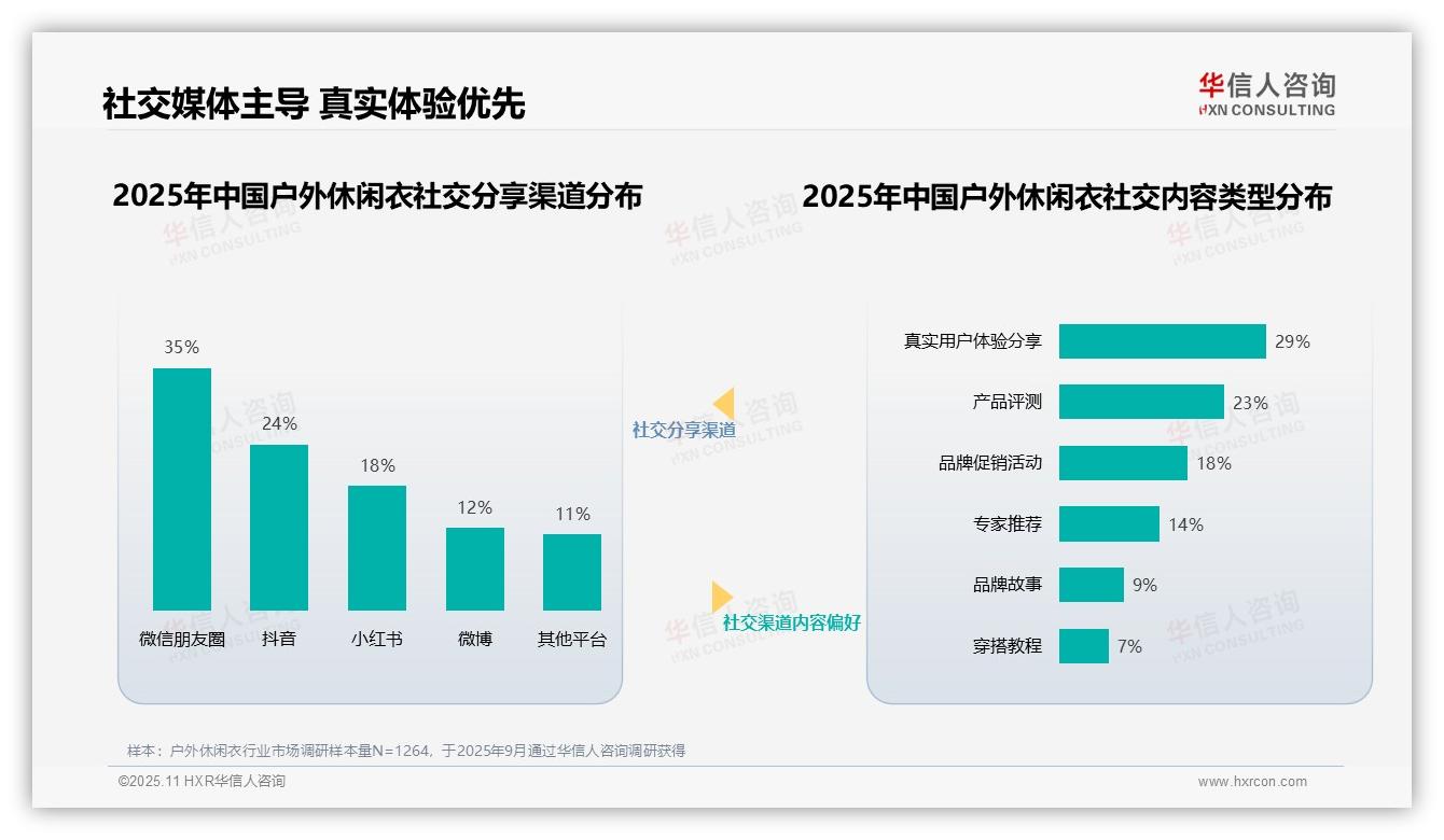 华信人咨询报告聚焦：32%消费者首选户外运动专家推荐-2025年11月-户外休闲衣-38