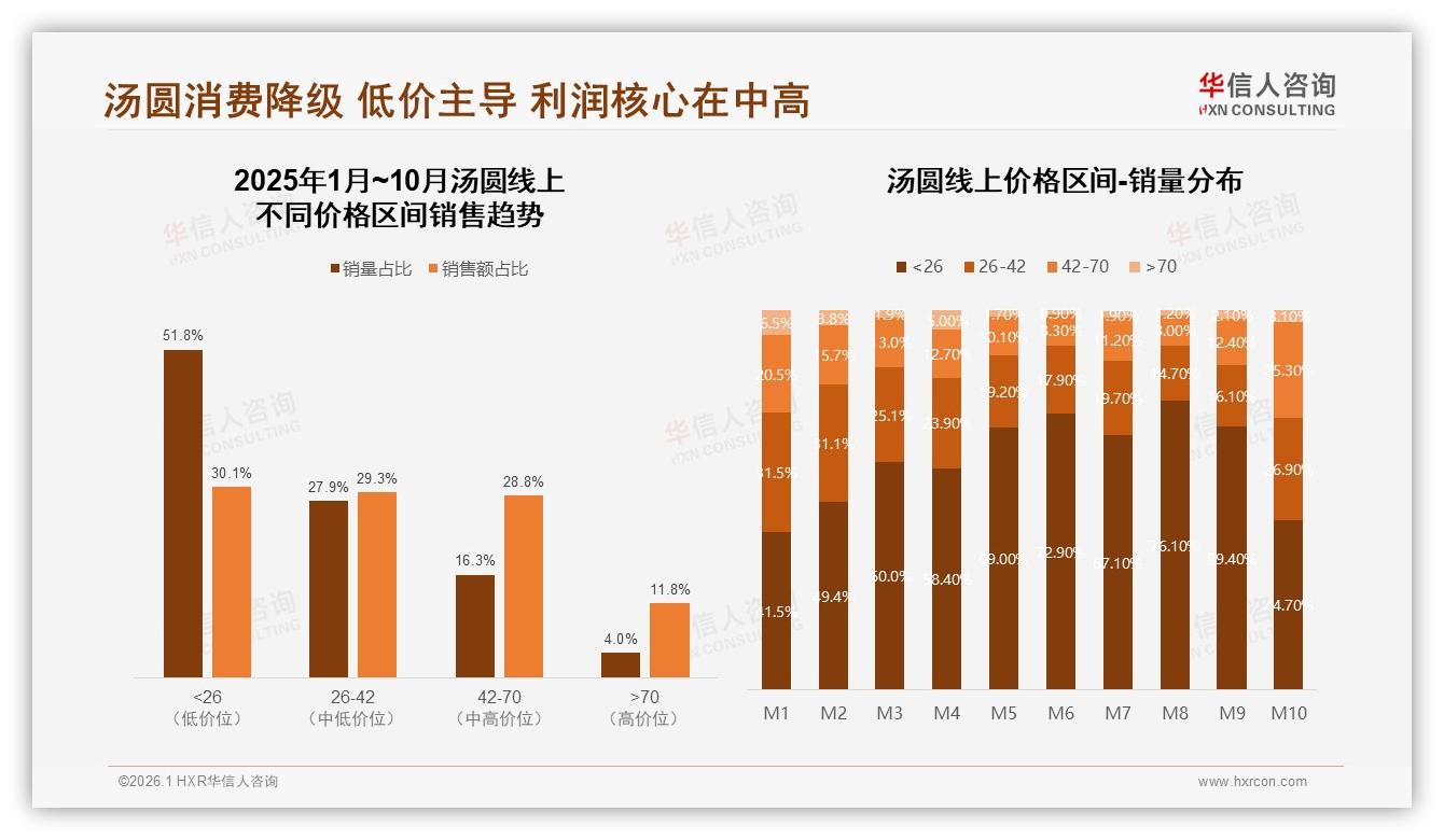 传统芝麻花生馅34%主导，水果巧克力新口味仅18%渗透——华信人咨询白皮书指出-2026年1月-汤圆-38