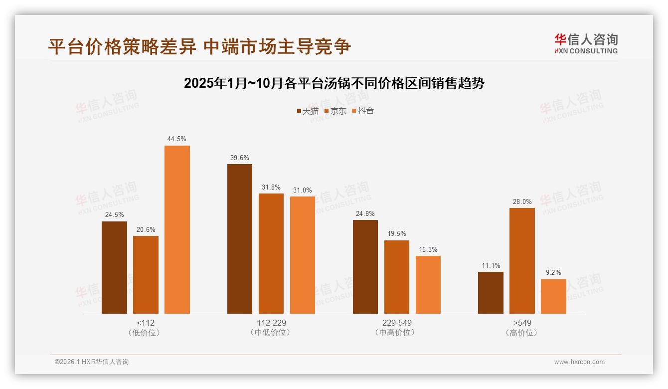 50%用户愿推荐汤锅，华信人咨询消费研究：体验一般31%成口碑杀手-2026年1月-汤锅-38