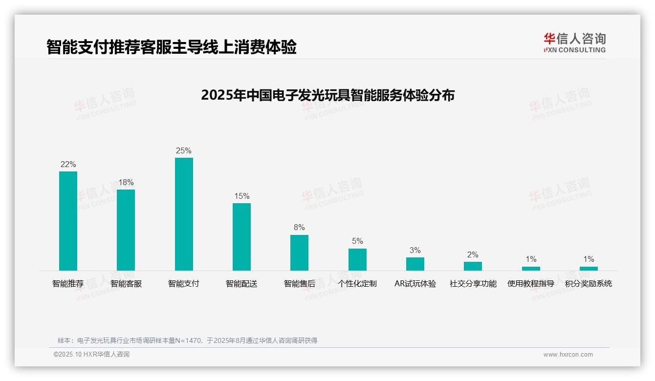 华信人咨询报告解读：为何说35%消费者偏好社交媒体广告-2025年10月-电子发光玩具-38