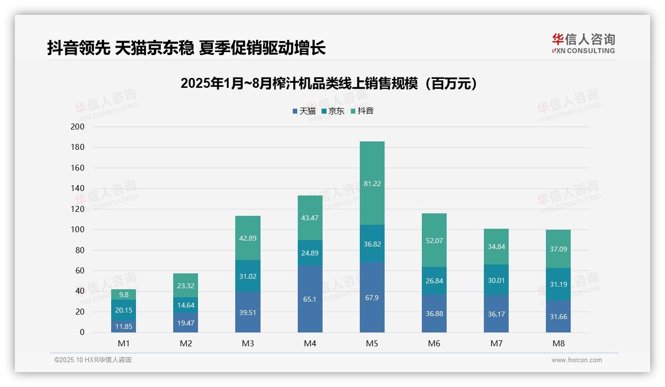 低端榨汁机销量占比71.8%消费降级趋势凸显，华信人咨询年度报告精华-2025年10月-榨汁机-38