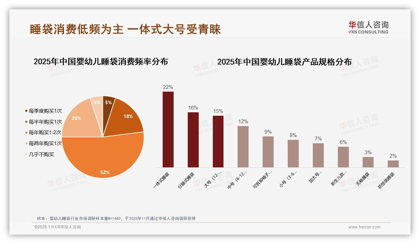 婴幼儿睡袋线上流程满意度80%，退货客服仍待提升——华信人咨询热点快读-2026年1月-婴幼儿睡袋-38