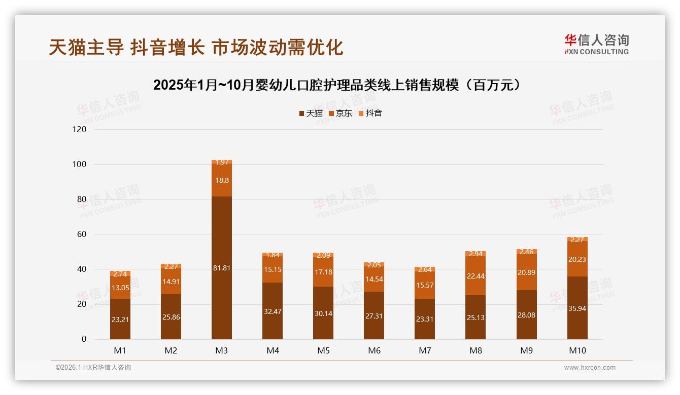 华信人咨询报告解读：26~35岁宝妈68%主导婴幼儿口腔护理消费决策-2026年1月-婴幼儿口腔护理-38