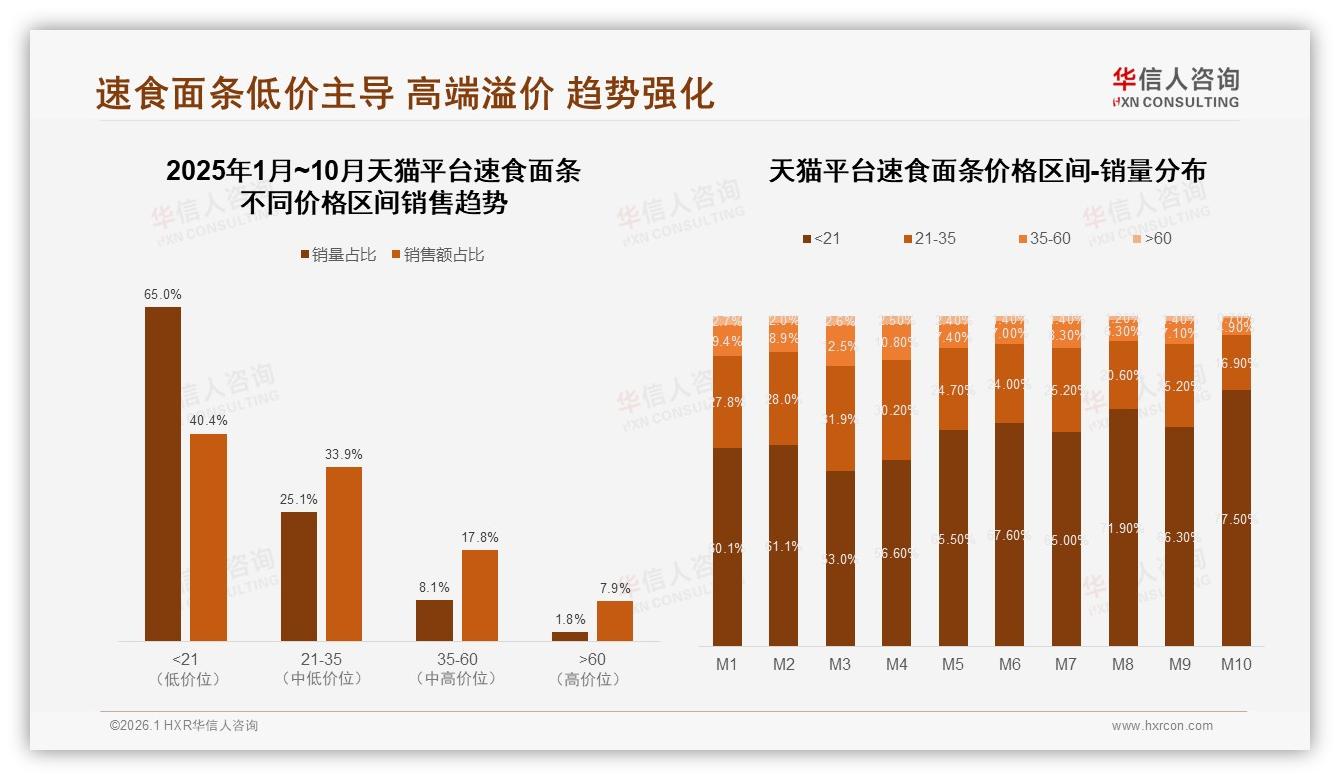华信人咨询研报速览：89%国产品牌主导速食面条市场进口替代空间收窄-2026年1月-速食面条-38