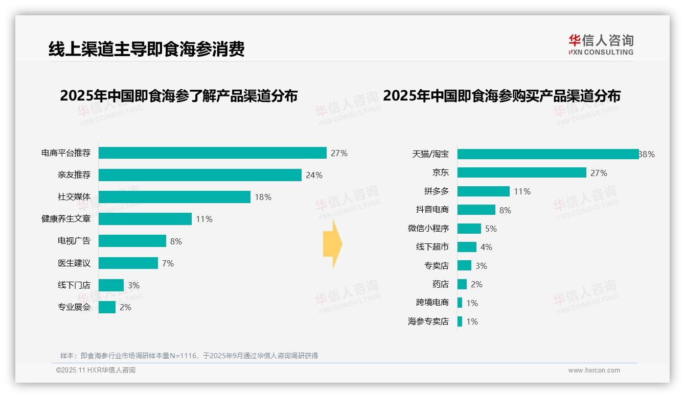 权威印证：华信人咨询调研报告确认41%消费者偏好中端即食海参-2025年11月-即食海参-38