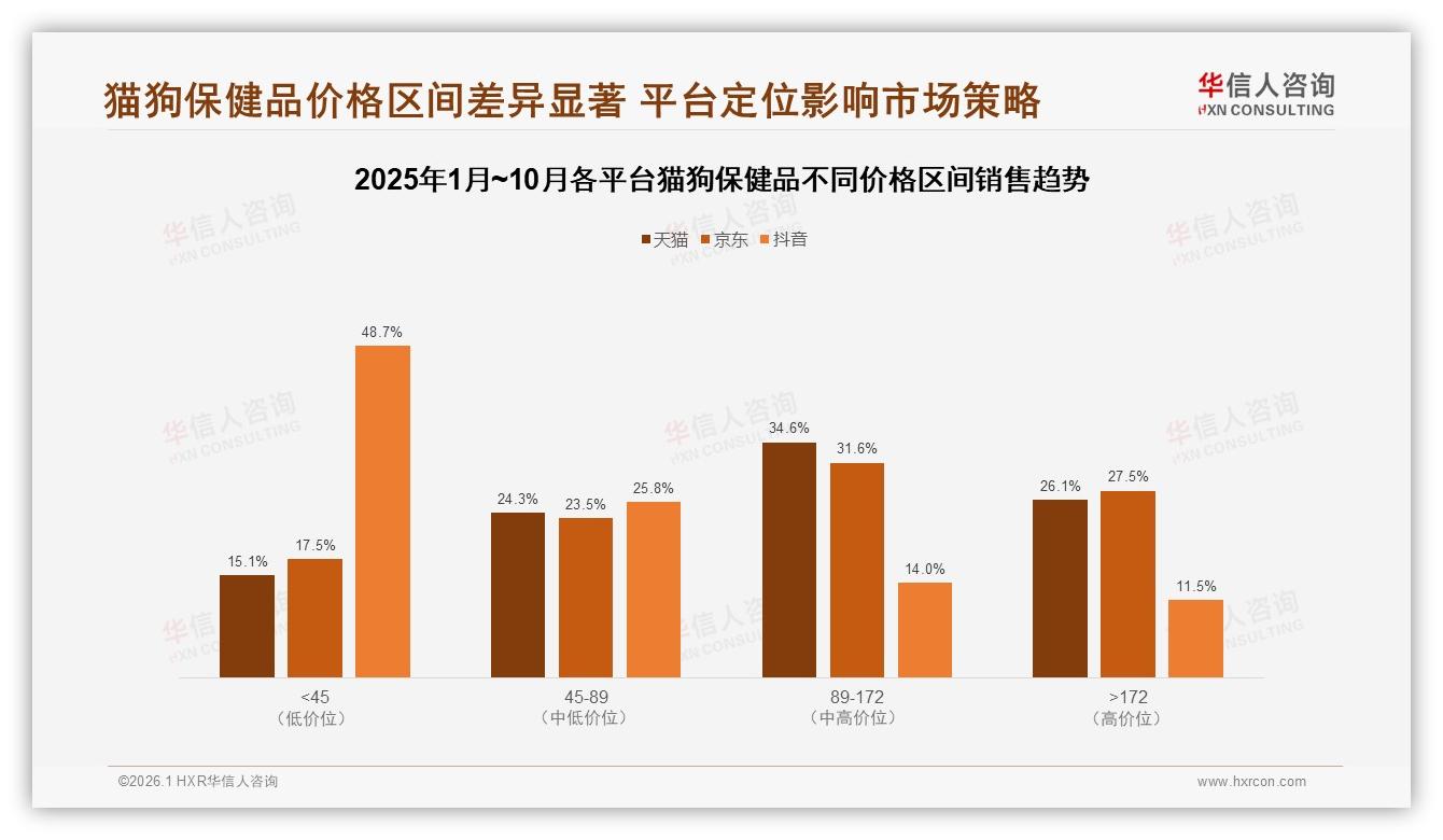 个性化推荐25%与智能客服22%需求爆发，猫狗保健品数字化体验竞速赛开启-2026年1月-猫狗保健品-38