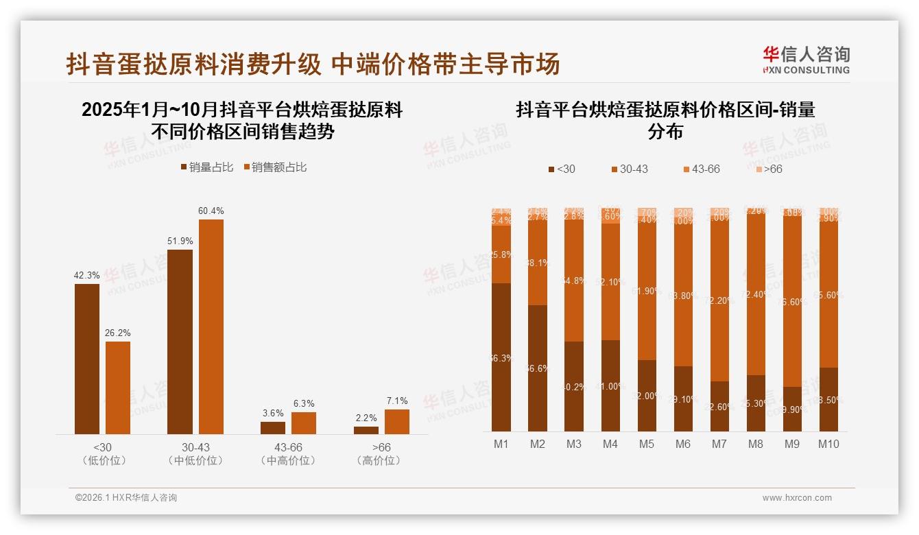 国产烘焙蛋挞原料占比73%压倒进口，价格敏感型消费者占28%——华信人咨询行业白皮书解读-2026年1月-烘焙蛋挞原料-38