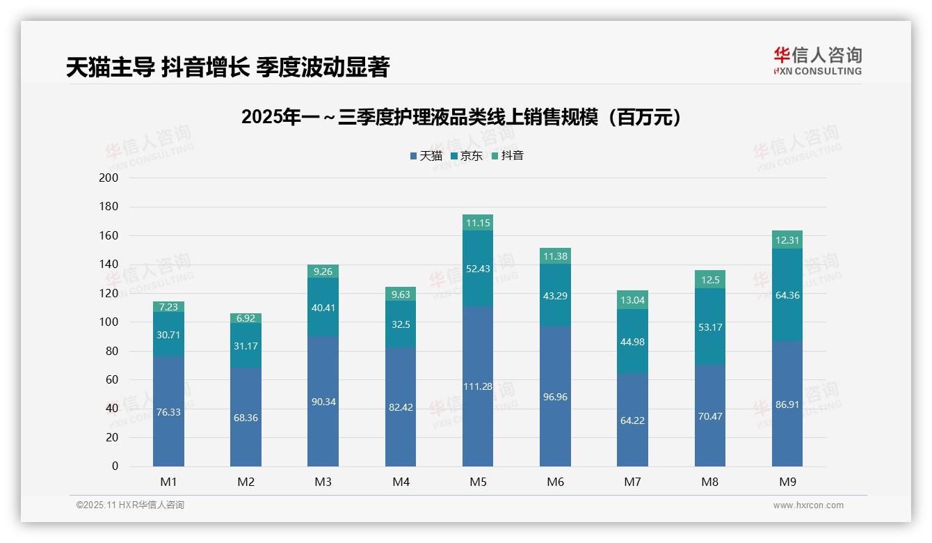 护理液市场28.7%销售额来自中高端产品——引自华信人咨询消费者调研报告-2025年11月-护理液-38
