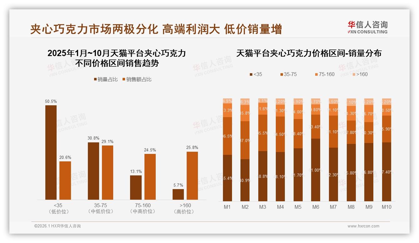 华信人咨询年度复盘：夹心巧克力进口品牌偏好41%碾压国产32%，本土企业靠性价比逆袭-2026年1月-夹心巧克力-38