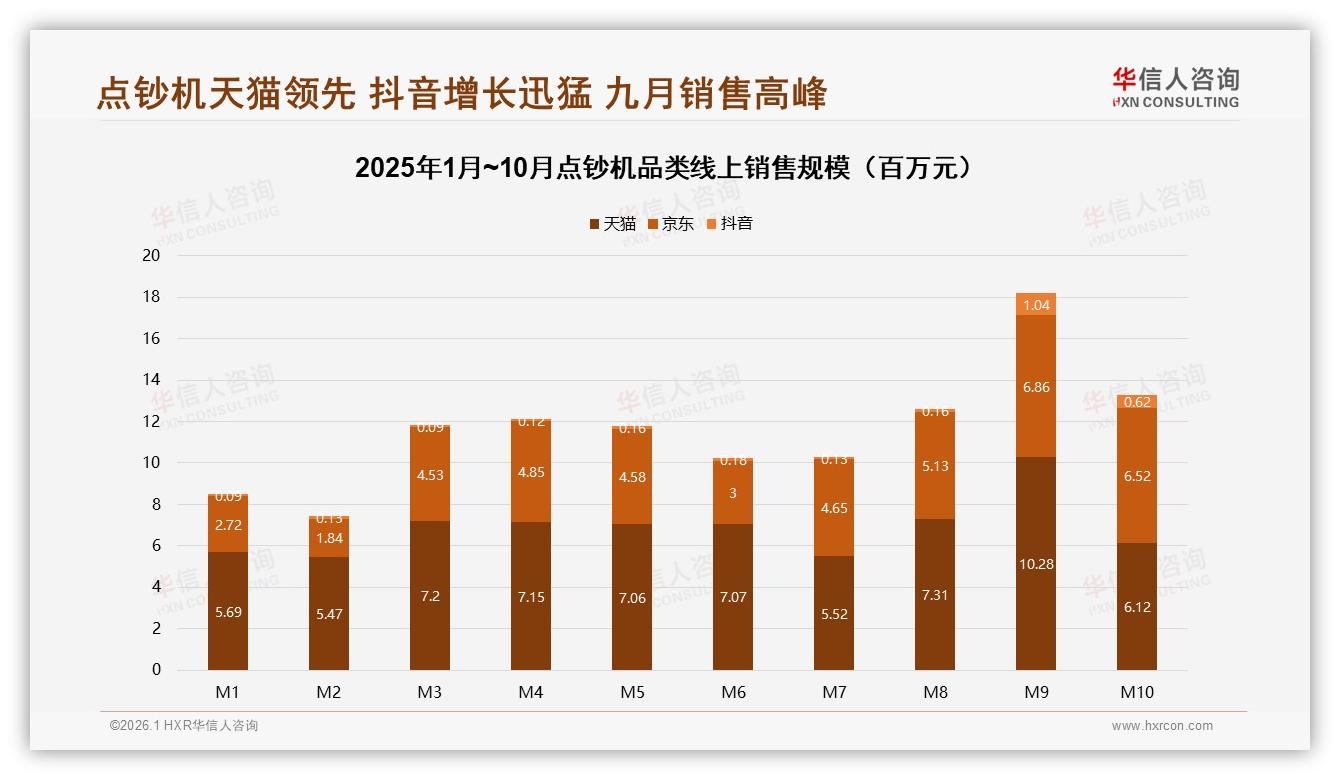 华信人咨询点钞机品类年报：退货体验低分19%，售后成复购拦路虎-2026年1月-点钞机-38