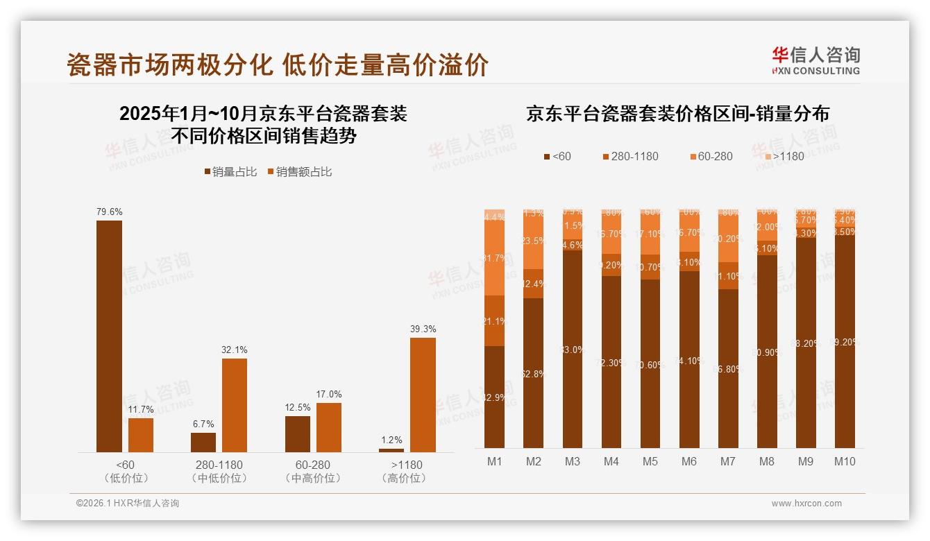 华信人咨询报告解读：57%女性消费者主导瓷器套装中端200元市场-2026年1月-瓷器套装-38
