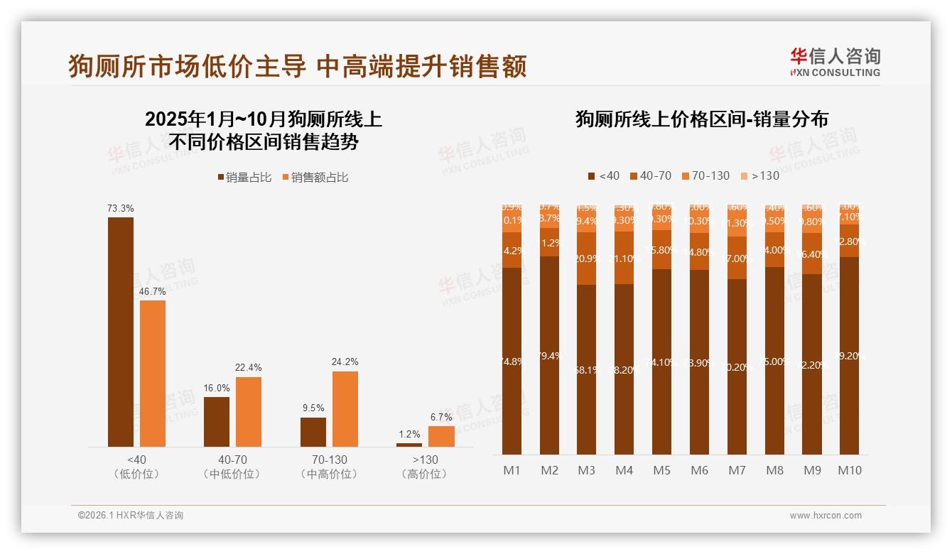 华信人咨询行业观察：37%用户真实评价决定狗厕所购买，广告仅占5%-2026年1月-狗厕所-38