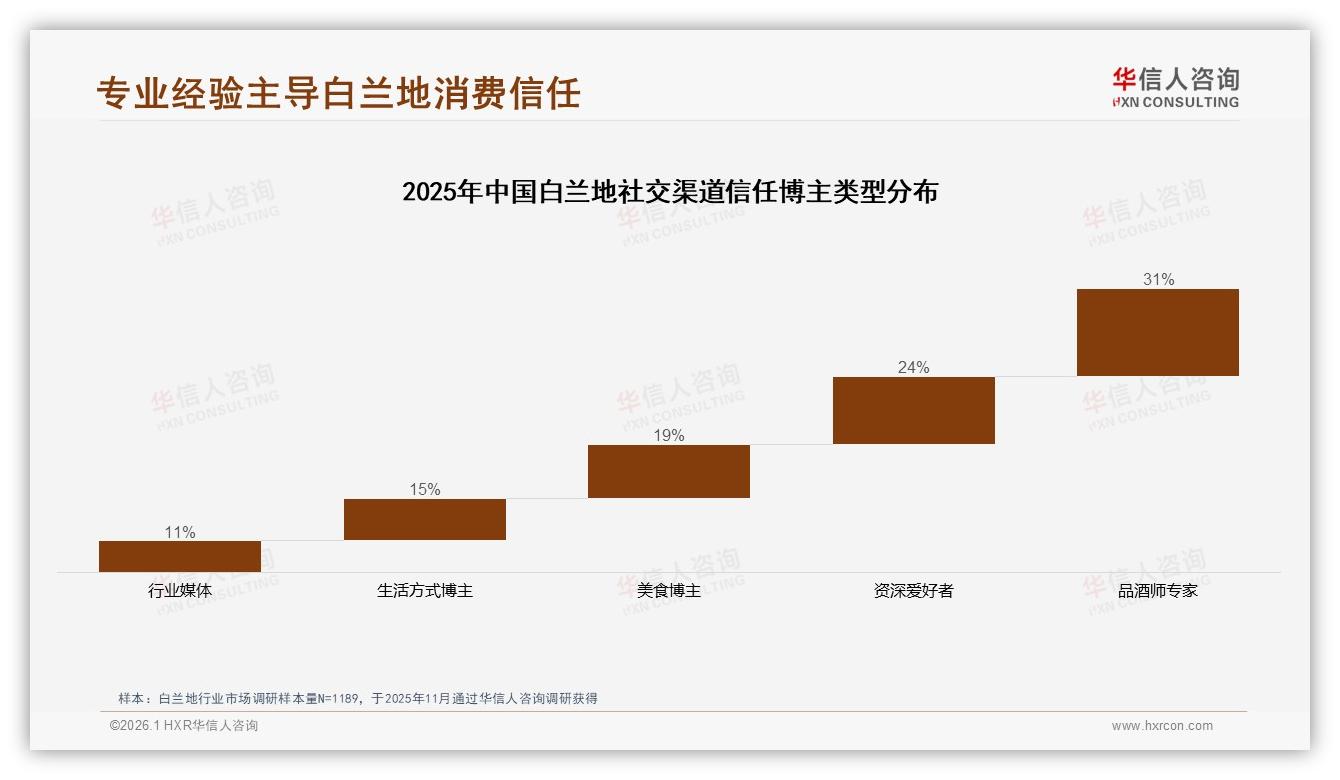 冬季41%销量碾压三季，白兰地礼品市场一触即发——华信人咨询白皮书指出-2026年1月-白兰地-38
