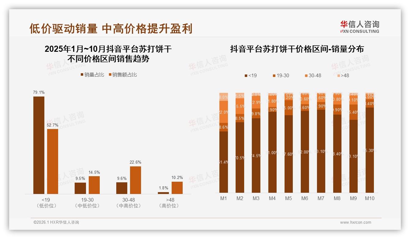 华信人咨询权威发布：38%偏好原味苏打饼干传统口味仍占主导-2026年1月-苏打饼干-38