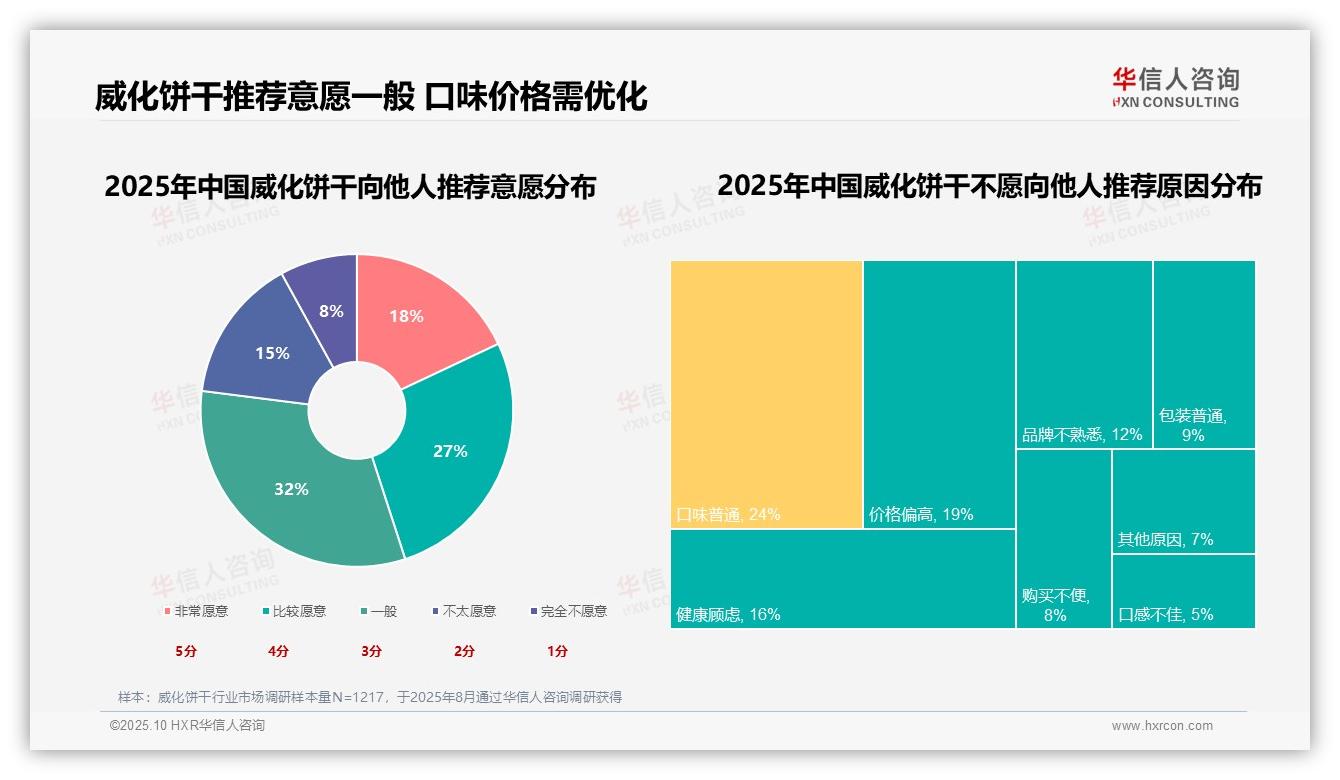 一文读懂口味喜好27%成消费首要驱动力：华信人咨询报告精编-2025年10月-威化饼干-38